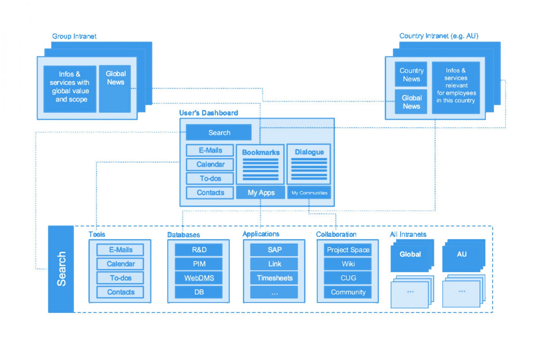 Example architecture. Информационная архитектура сайта. Информационная архитектура UX. Разработка информационной архитектуры сайта. Структура UI UX.